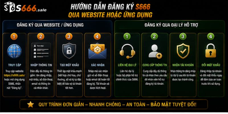 Hướng dẫn đăng ký S666 qua website hoặc ứng dụng