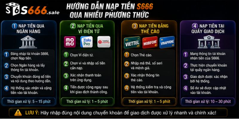 Nạp Tiền S666 – Hướng Dẫn Giao Dịch Nhanh Chóng, An Toàn Và Thuận Tiện Hướng Dẫn Nạp Tiền S666 Qua Nhiều Phương Thức