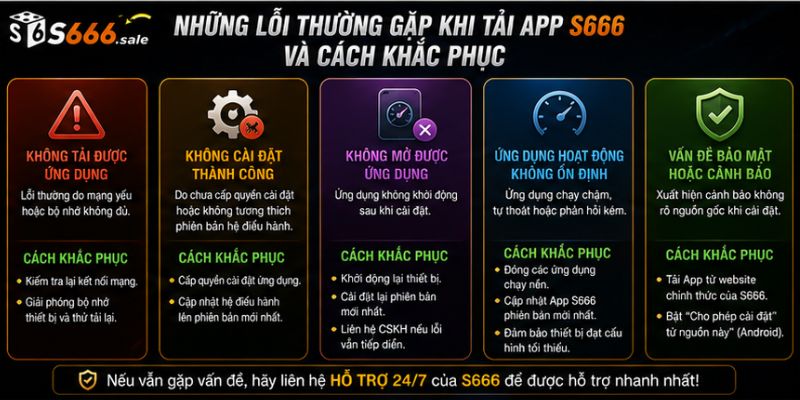Hướng Dẫn Tải App S666 Nhanh Chóng Trên Mọi Thiết Bị Lỗi thường gặp khi tải app S666 và cách khắc phục