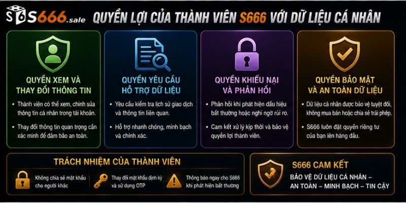 Chính Sách Bảo Mật S666 – Cam Kết Bảo Vệ Thông Tin Riêng Tư Thành Viên Quyền lợi của thành viên S666 với dữ liệu cá nhân