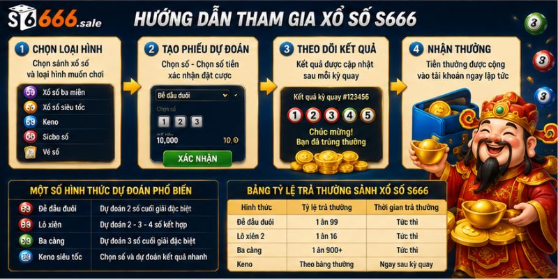 Hướng dẫn tham gia xổ số S666
